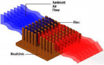 Heat Sink