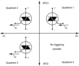 Hi-Com Triac Triggering Quadrants