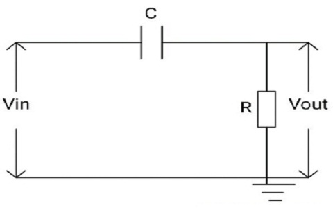 High Pass Filter