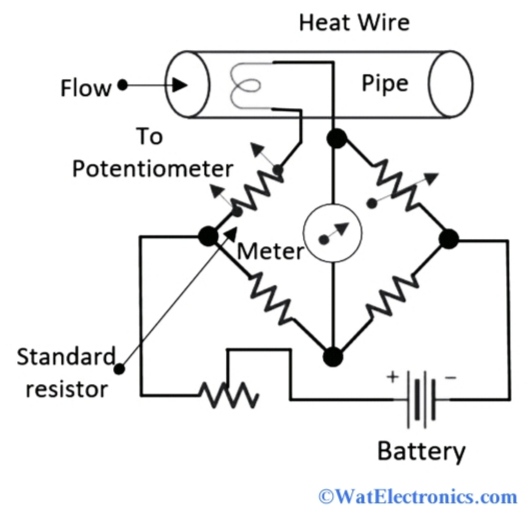 Hot Wire Anemometer Construction, Types, Working & Its Applications