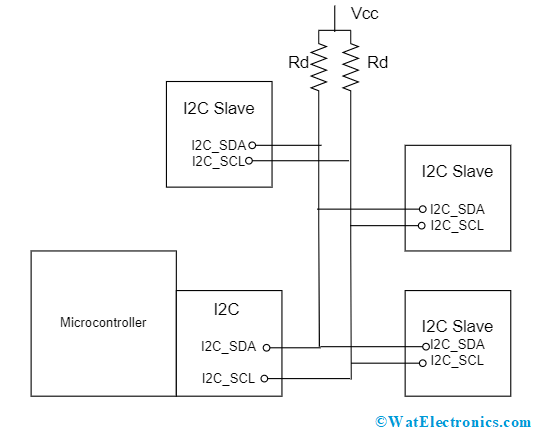 I2C Protocol Architecture