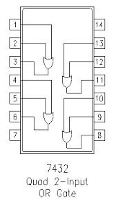 IC 7432