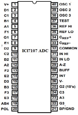ICl7107 ADC Pin Configuration