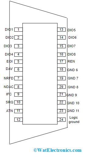 IEEE 488 Bus Connector