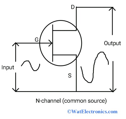 N-channel (Common Source)