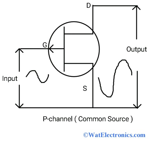 P-channel (Common Source)