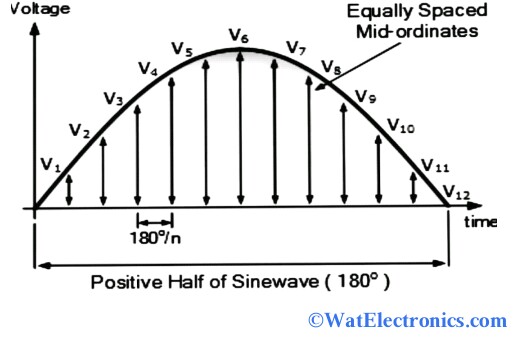 RMS Voltage Graphical Method