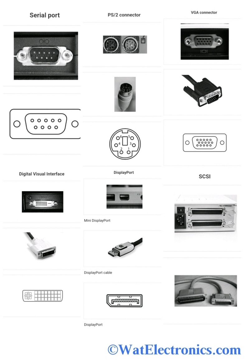 Computer Port : Types, Hardware and Their Working