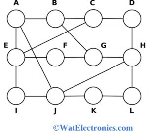 Routing Algorithm