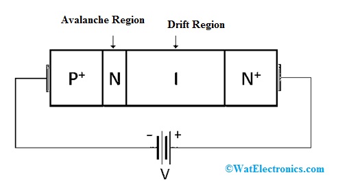 Construction de diodes IMPATT