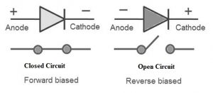 Ideal Diode Symbol