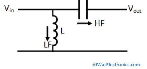 Filter Circuit 