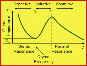 Crystal Vibration Frequency Chart