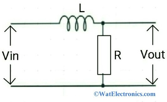 Inductive Type LPF