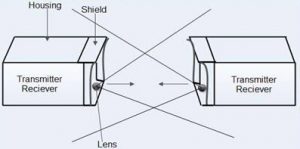 Infrared Transmission