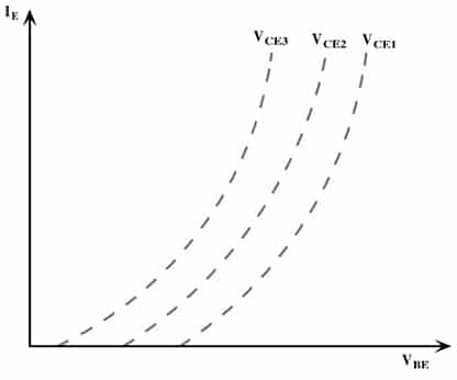 Input Characteristics