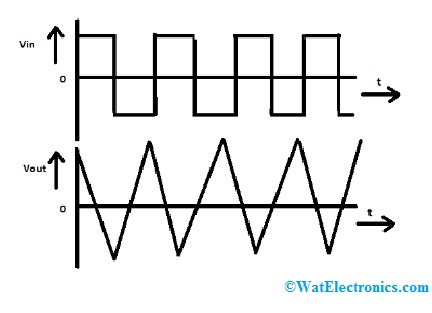 Input and Output Signals