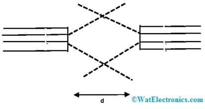 Intensity based FOS