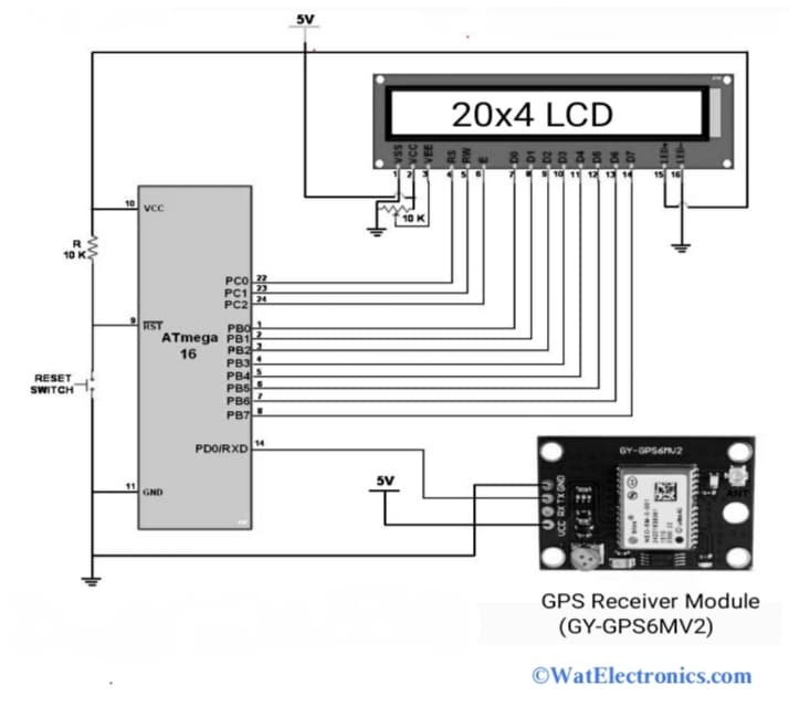 Interfacing GY-GPS6MV2 Module to ATMEGA16