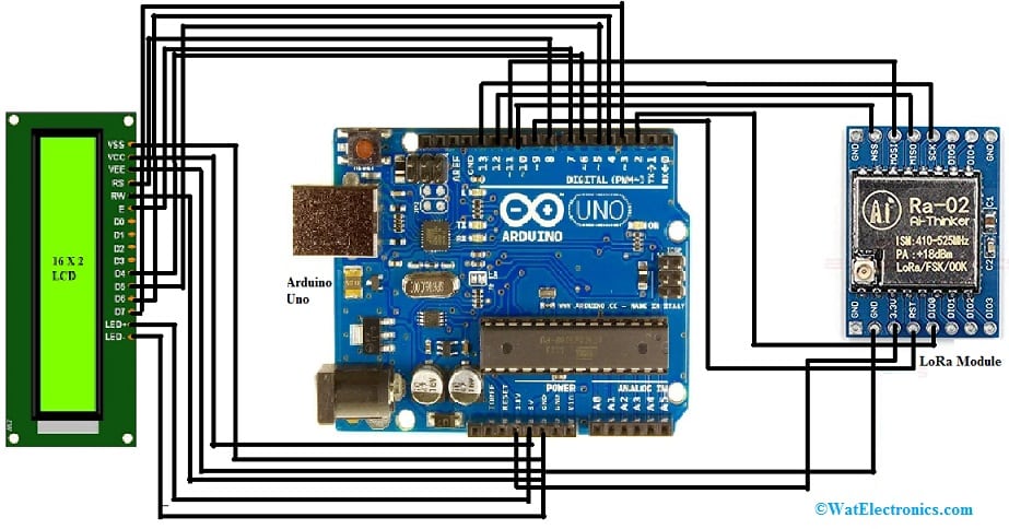Interfacing LoRa with Arduino UNO at Receiver Side