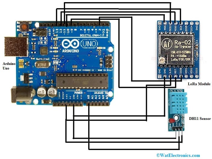 Interfacing LoRa with Arduino UNO at Transmitting Side