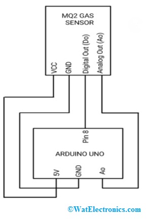 Interfacing MQ2 Gas Sensor with Arduino UNO