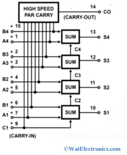 Internal Block Diagram Of CD4008