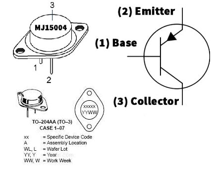 Internal Structure