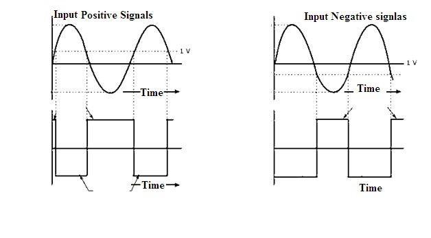 Inverting Amplifier Circuit Working Along With Its Applications