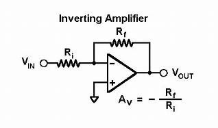 Inverting Amplifier as Op-Amp