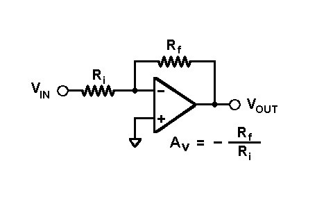 Inverting Amplifier