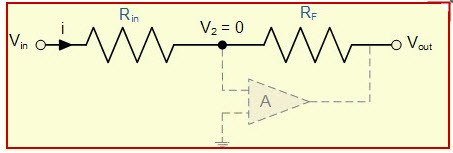 Inverting Operational Amplifiers