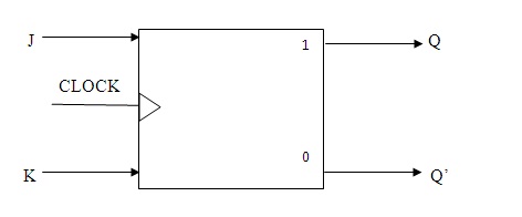 J-K Flip-Flop Block Diagram