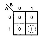 K-Map OG Gate