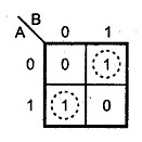 K-Map za Sum (XOR)