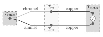 K Type Thermocouple Construction