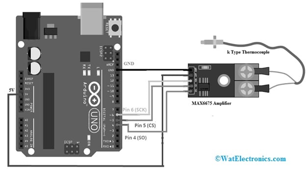 K Type Thermocouple interfacing with Arduino Uno