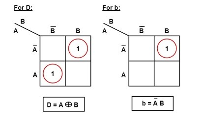 차이(D) 및 배로우(B)에 대한 K-맵