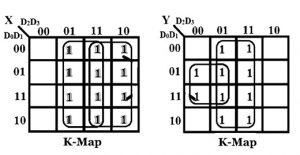 Karnaugh Map