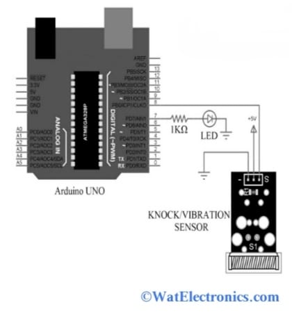 Knock Senor Interfacing