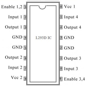 L293D IC Pin Configuration