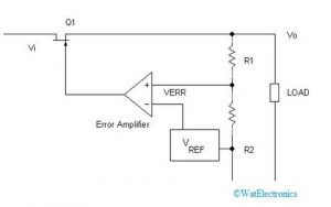 LDO Regulator