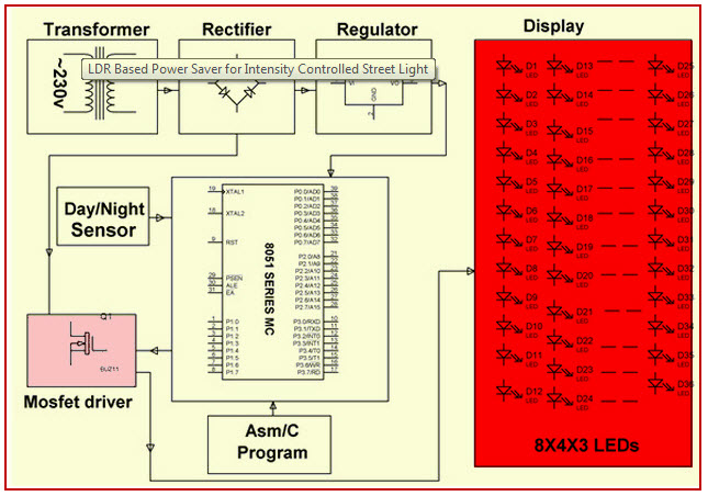 LDR Based Power Saver for Intensity Controlled Street Light