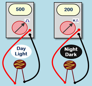 LDR Resistance Variation with Variation in Light Intensity