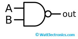 Logic Gate