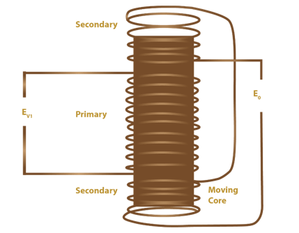 LVDT-diagram(circuit-diagram)