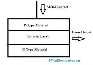 Laser Diode Construction