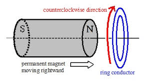 Lenz's Law Principle