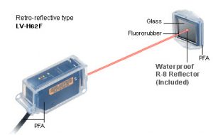 Light wave Transmission