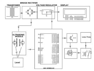 Liquid Level Controller using Ultrasonic Sensors